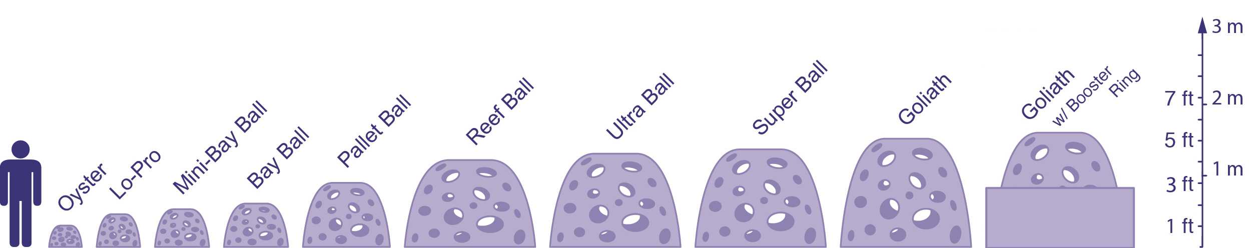 Reef Ball Sizes