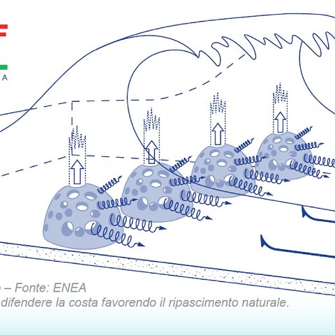 effetto effetto
