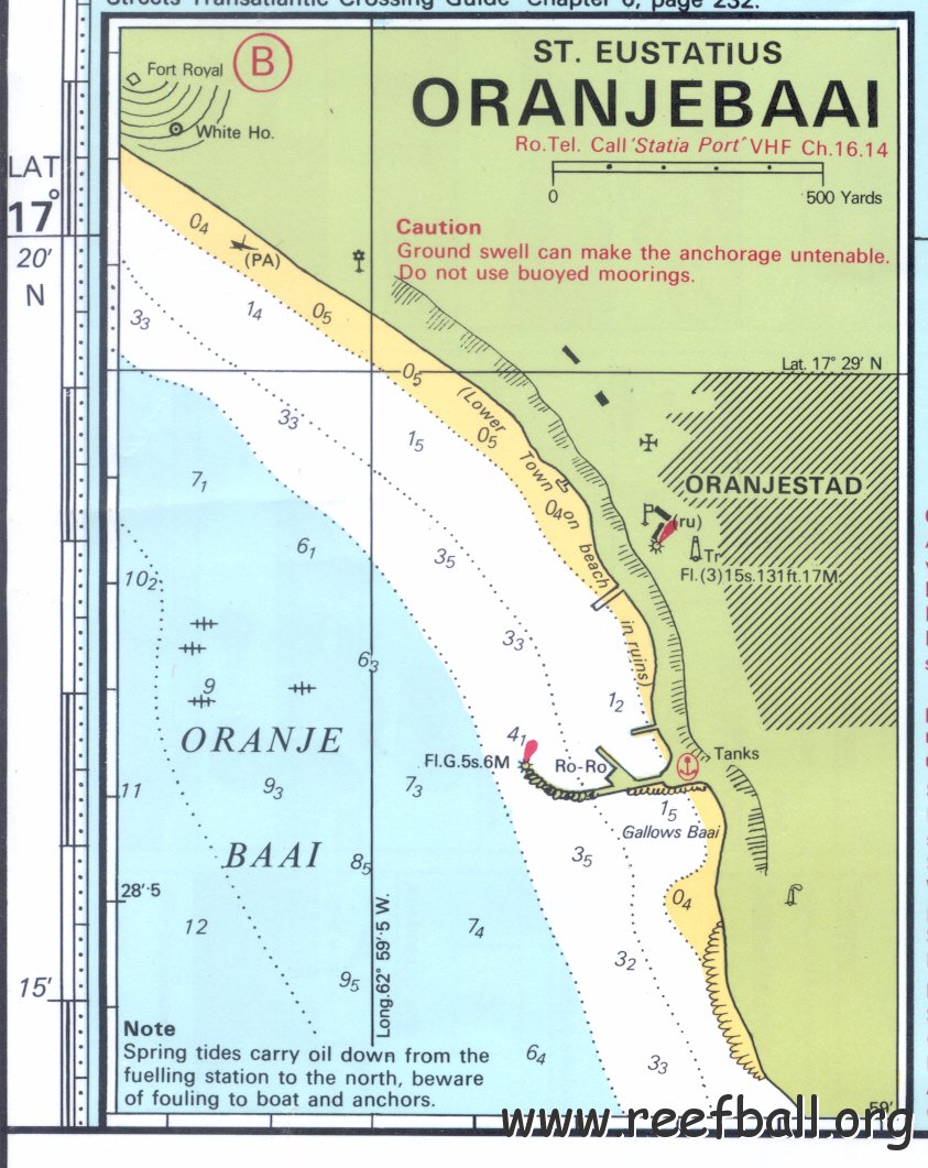 oranjebaai-imray-iolairea25