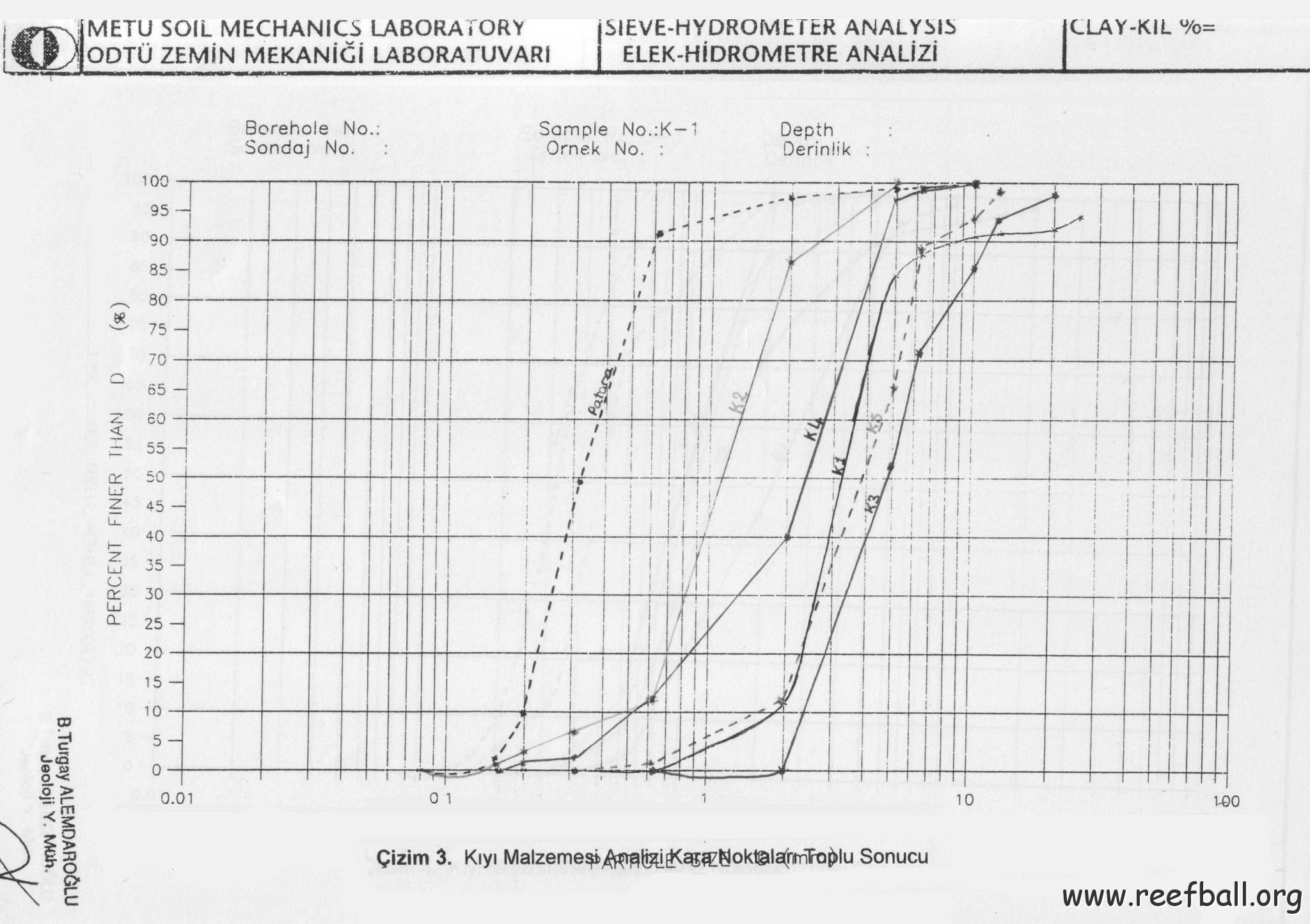 k1-5_grain_distribution