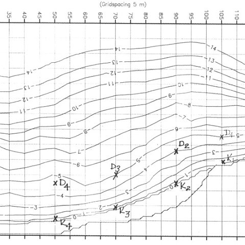 sampling_points