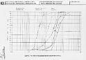 Graphs